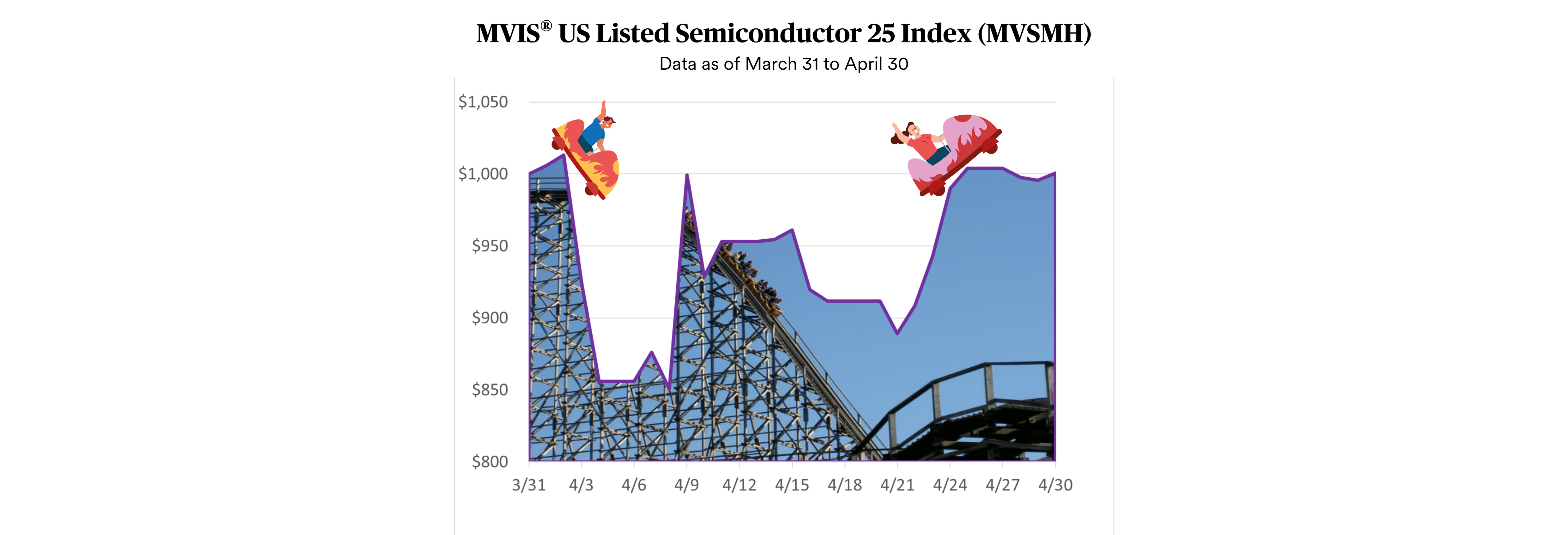 Great Expectations, Great Volatility